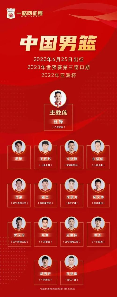 上海久事篮球队员名单和号码_上海久事男篮队员名单