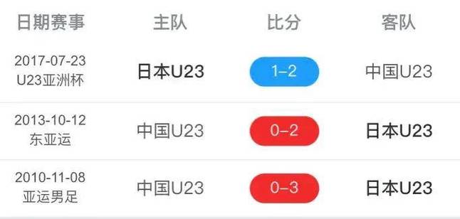 中日足球比赛直播2022_中日足球比赛直播时间表