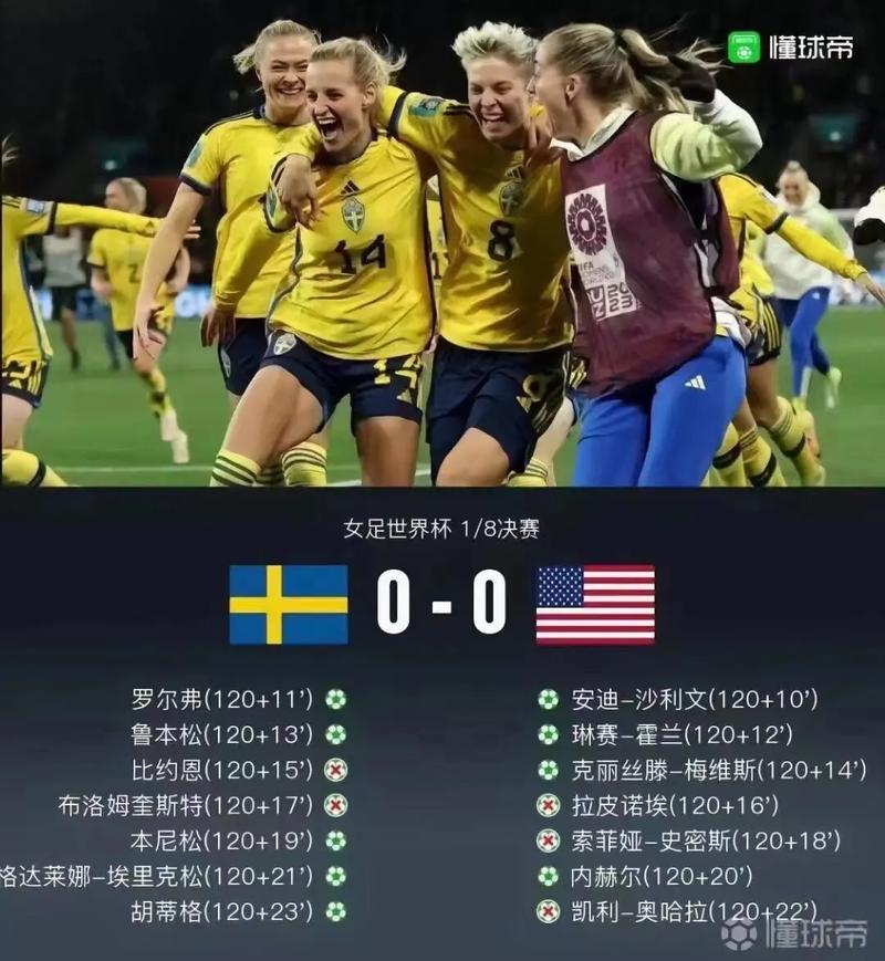 女足世界杯英格兰对瑞典_女足世界杯英格兰对瑞典比分