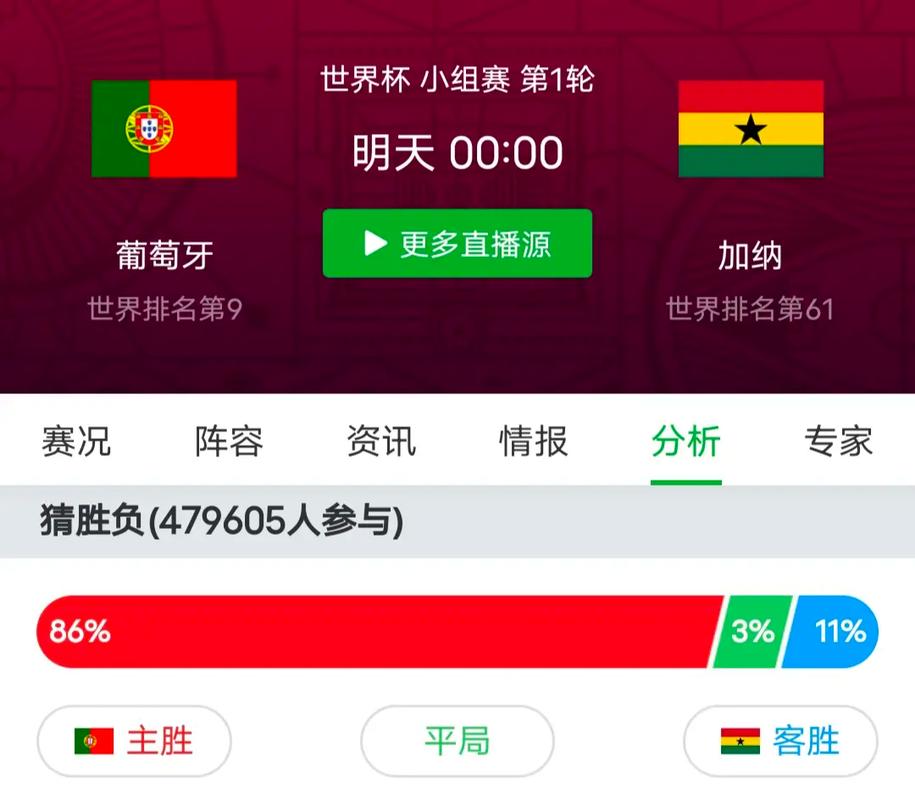 葡萄牙vs加纳最后比分_葡萄牙vs加纳最近战绩
