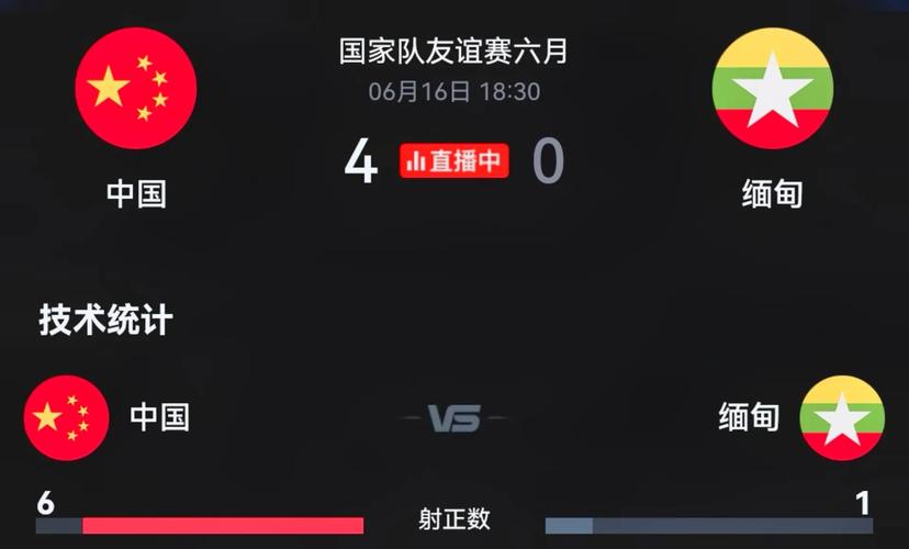 足球直播中国缅甸比赛结果